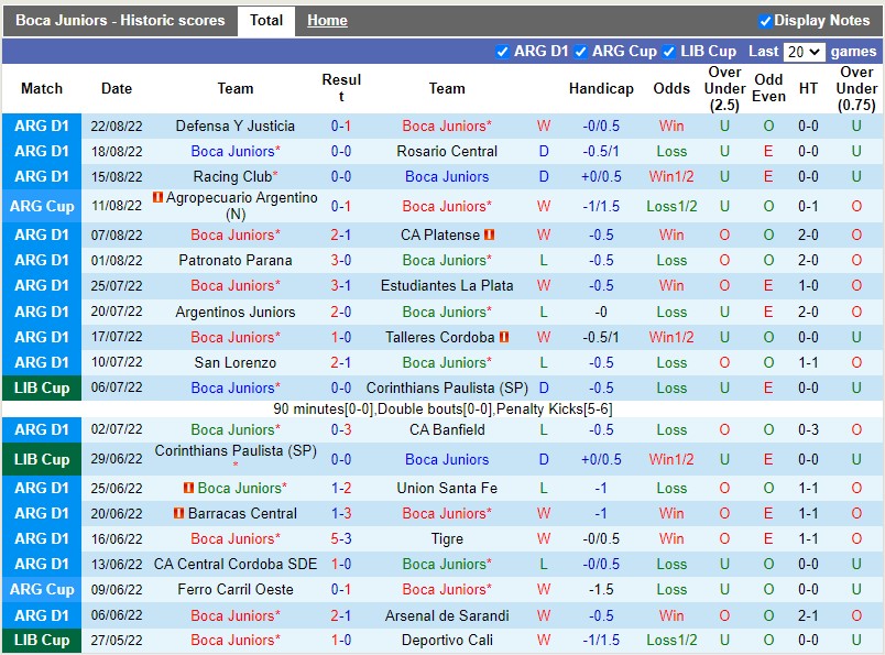 Nhận định Boca Juniors vs Tucuman 4h00 ngày 298 (VĐQG Argentina 2022) 3