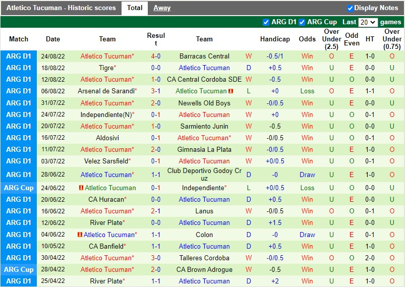 Nhận định Boca Juniors vs Tucuman 4h00 ngày 298 (VĐQG Argentina 2022) 4