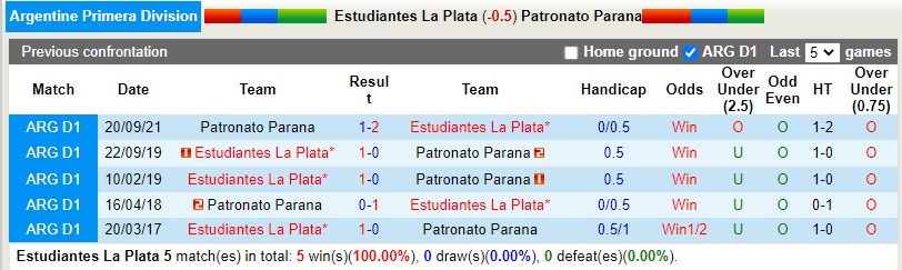 Nhận định Estudiantes vs Patronato 6h30 ngày 298 (VĐQG Argentina 2022) 2