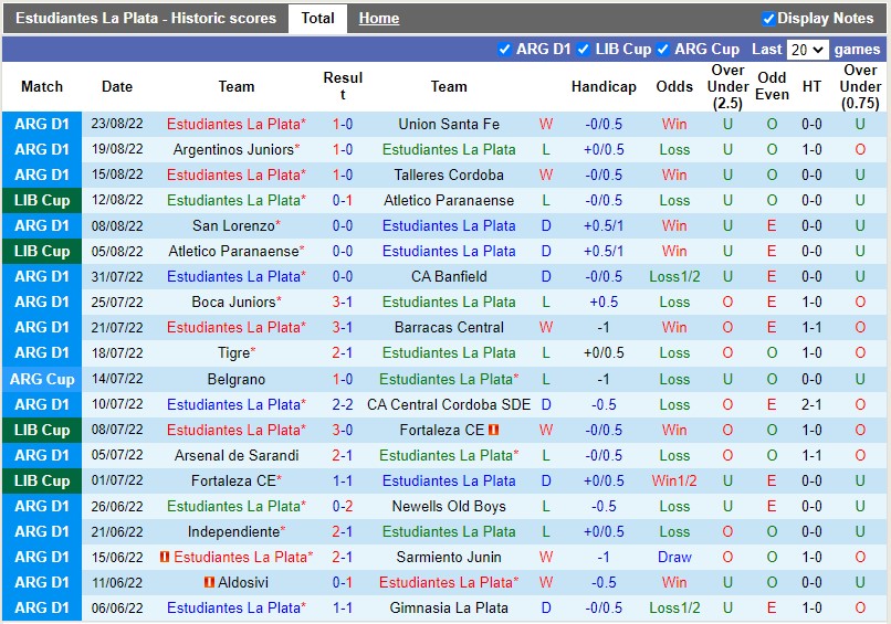 Nhận định Estudiantes vs Patronato 6h30 ngày 298 (VĐQG Argentina 2022) 3