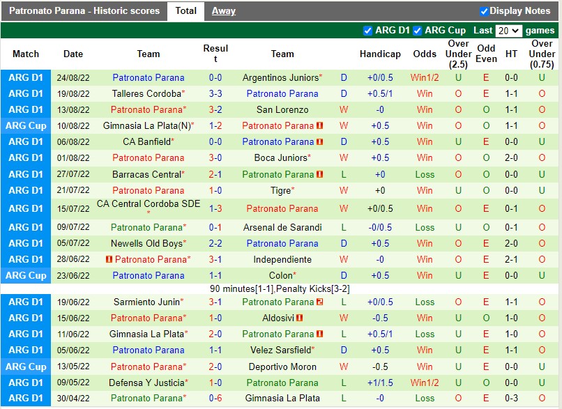 Nhận định Estudiantes vs Patronato 6h30 ngày 298 (VĐQG Argentina 2022) 4
