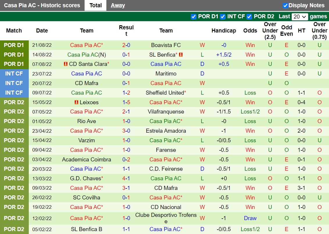 Nhận định Guimaraes vs Casa Pia 1h00 ngày 308(VĐQG Bồ Đào Nha 202223) 4