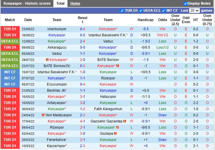 Nhận định Konyaspor vs Fenerbahce 23h15 ngày 298(VĐQG Thổ Nhĩ Kỳ 202223) 3