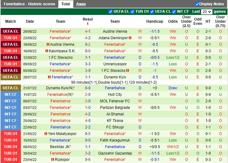 Nhận định Konyaspor vs Fenerbahce 23h15 ngày 298(VĐQG Thổ Nhĩ Kỳ 202223) 4