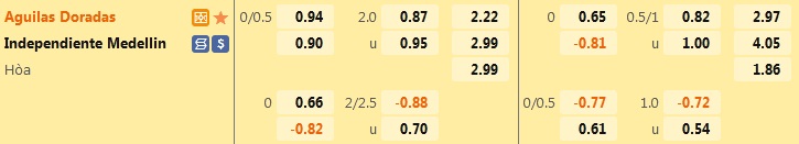 Nhận định Aguilas vs Independiente Medellin 8h15 ngày 298 (VĐQG Colombia 2022) 1