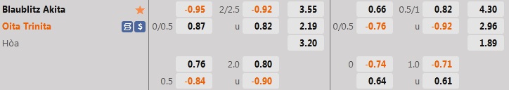 Nhận định Blaublitz Akita vs Oita Trinita 16h00 ngày 288 (Hạng 2 Nhật Bản 2022) 1