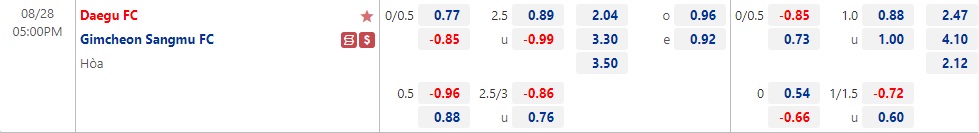 Nhận định Daegu vs Gimcheon Sangmu 17h00 ngày 288 (VĐQG Hàn Quốc 2022) 1