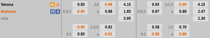 Nhận định, dự đoán Verona vs Atalanta 23h30 ngày 288 (VĐQG Italia 202223) 1