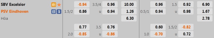 Nhận định Excelsior vs PSV Eindhoven 19h30 ngày 288 (VĐQG Hà Lan 202223) 1