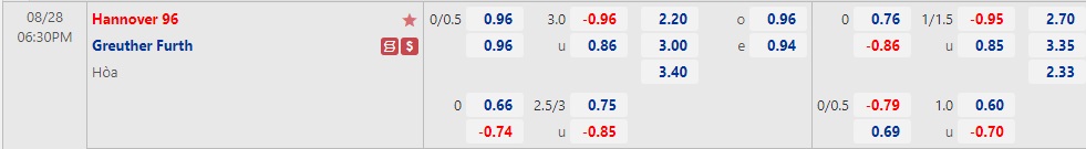Nhận định Hannover vs Greuther Furth 18h30 ngày 288 (Hạng 2 Đức 2022) 1