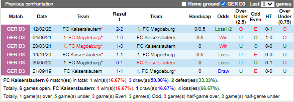 Nhận định Kaiserslautern vs Magdeburg (18h30 ngày 288, Hạng 2 Đức) 1