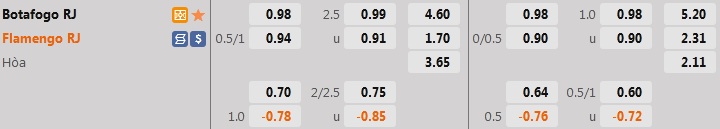 Nhận định, soi kèo Botafogo vs Flamengo 4h00 ngày 298 (VĐQG Brazil 2022) 1 Nhận định, soi kèo Botafogo vs Flamengo 4h00 ngày 298 (VĐQG Brazil 2022) 1