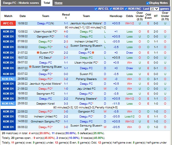 Nhận định Daegu vs Gimcheon Sangmu 17h00 ngày 288 (VĐQG Hàn Quốc 2022) 3