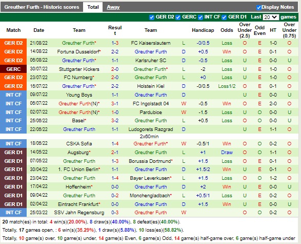 Nhận định Hannover vs Greuther Furth 18h30 ngày 288 (Hạng 2 Đức 2022) 4