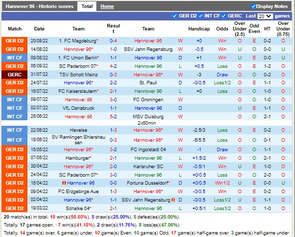 Nhận định Hannover vs Greuther Furth 18h30 ngày 288 (Hạng 2 Đức 2022) 3