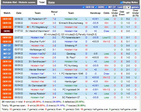 Nhận định Holstein Kiel vs Sandhausen 18h30 ngày 288 (Hạng 2 Đức 2022) 4