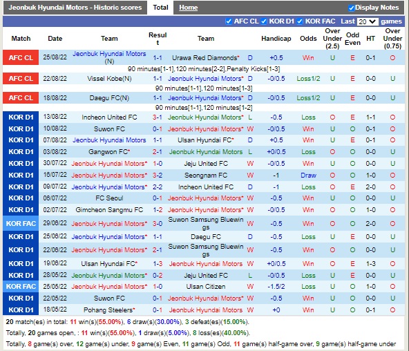 Nhận định Jeonbuk vs Pohang 17h00 ngày 298 (VĐQG Hàn Quốc 2022) 4