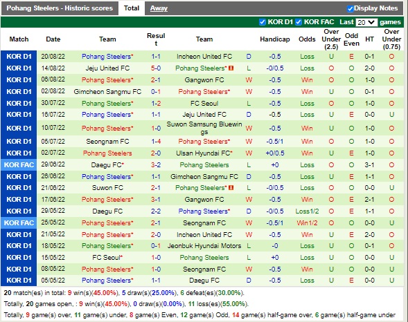 Nhận định Jeonbuk vs Pohang 17h00 ngày 298 (VĐQG Hàn Quốc 2022) 5