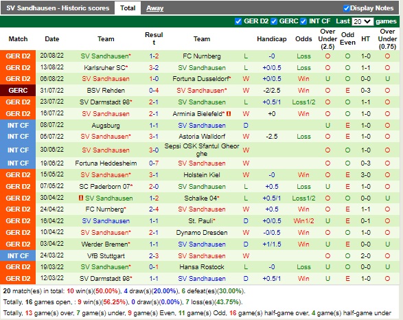 Nhận định Holstein Kiel vs Sandhausen 18h30 ngày 288 (Hạng 2 Đức 2022) 5