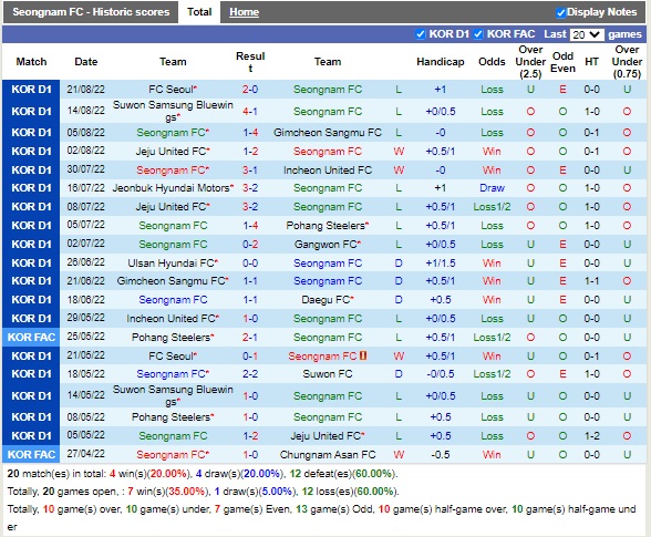 Nhận định Seongnam vs Suwon FC 17h00 ngày 288 (VĐQG Hàn Quốc 2022) 3 Nhận định Seongnam vs Suwon FC 17h00 ngày 288 (VĐQG Hàn Quốc 2022) 3