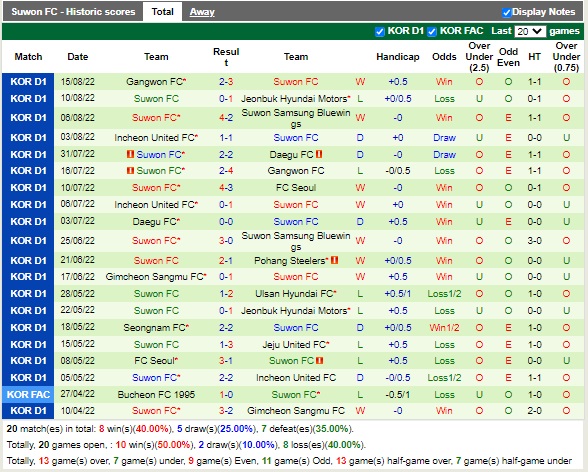 Nhận định Seongnam vs Suwon FC 17h00 ngày 288 (VĐQG Hàn Quốc 2022) 4 Nhận định Seongnam vs Suwon FC 17h00 ngày 288 (VĐQG Hàn Quốc 2022) 4