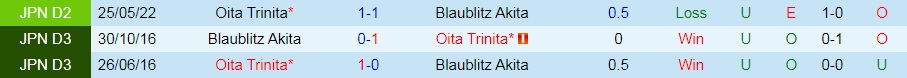 Nhận định Blaublitz Akita vs Oita Trinita 16h00 ngày 288 (Hạng 2 Nhật Bản 2022) 2