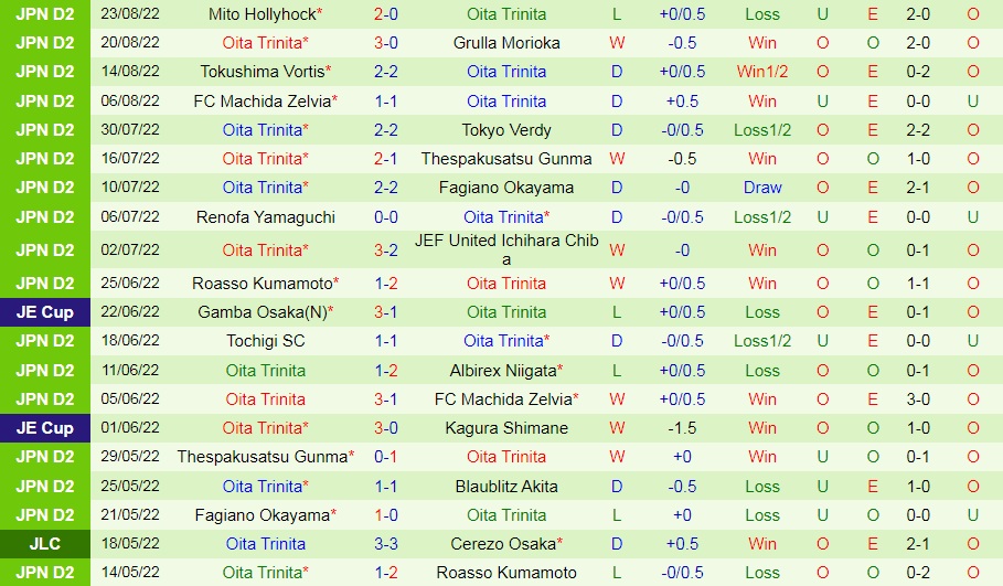 Nhận định Blaublitz Akita vs Oita Trinita 16h00 ngày 288 (Hạng 2 Nhật Bản 2022) 4