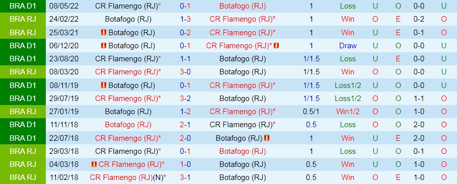 Nhận định, soi kèo Botafogo vs Flamengo 4h00 ngày 298 (VĐQG Brazil 2022) 2 Nhận định, soi kèo Botafogo vs Flamengo 4h00 ngày 298 (VĐQG Brazil 2022) 2