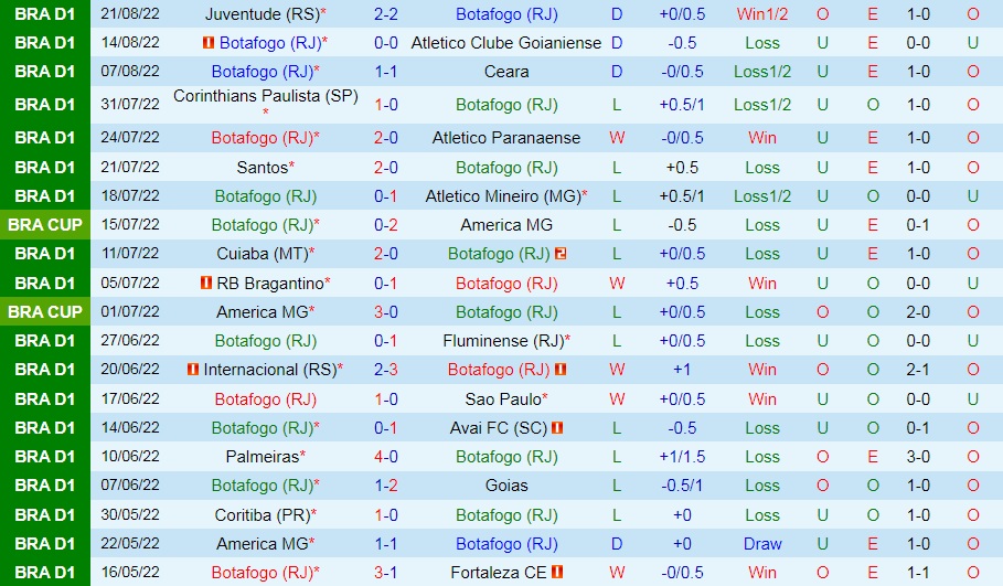 Nhận định, soi kèo Botafogo vs Flamengo 4h00 ngày 298 (VĐQG Brazil 2022) 3 Nhận định, soi kèo Botafogo vs Flamengo 4h00 ngày 298 (VĐQG Brazil 2022) 3