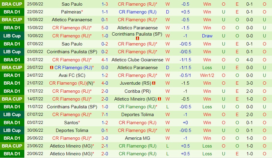 Nhận định, soi kèo Botafogo vs Flamengo 4h00 ngày 298 (VĐQG Brazil 2022) 4 Nhận định, soi kèo Botafogo vs Flamengo 4h00 ngày 298 (VĐQG Brazil 2022) 4