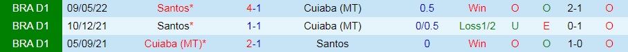Nhận định bóng đá Cuiaba vs Santos 4h00 ngày 298 (VĐQG Brazil 2022) 2 Nhận định bóng đá Cuiaba vs Santos 4h00 ngày 298 (VĐQG Brazil 2022) 2