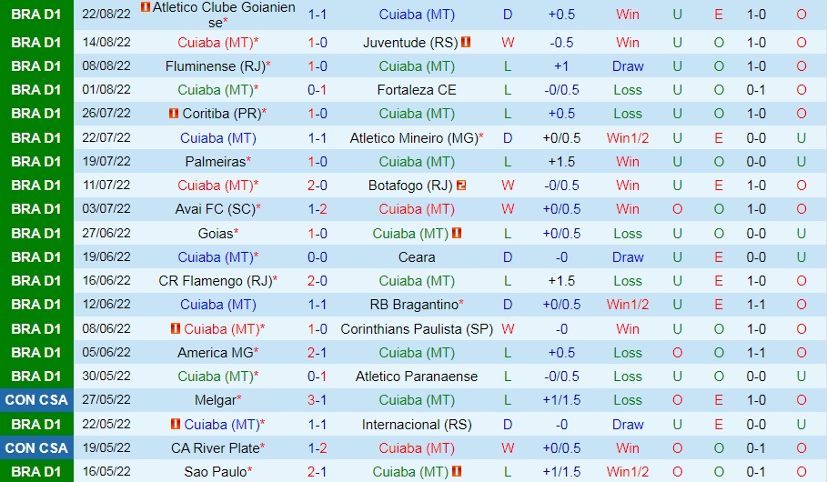 Nhận định bóng đá Cuiaba vs Santos 4h00 ngày 298 (VĐQG Brazil 2022) 3 Nhận định bóng đá Cuiaba vs Santos 4h00 ngày 298 (VĐQG Brazil 2022) 3
