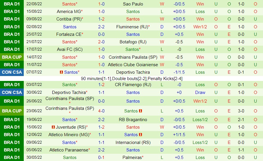 Nhận định bóng đá Cuiaba vs Santos 4h00 ngày 298 (VĐQG Brazil 2022) 4 Nhận định bóng đá Cuiaba vs Santos 4h00 ngày 298 (VĐQG Brazil 2022) 4