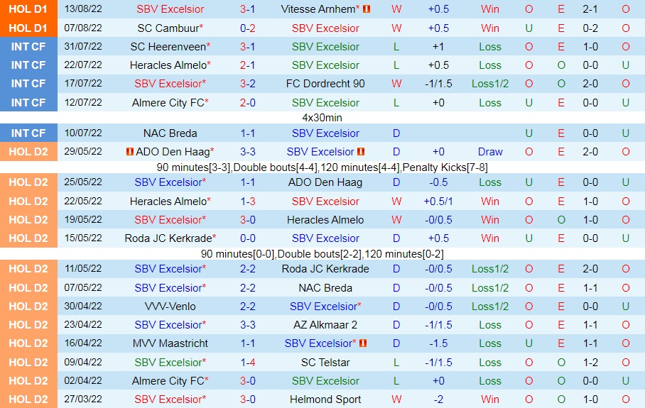 Nhận định Excelsior vs PSV Eindhoven 19h30 ngày 288 (VĐQG Hà Lan 202223) 3