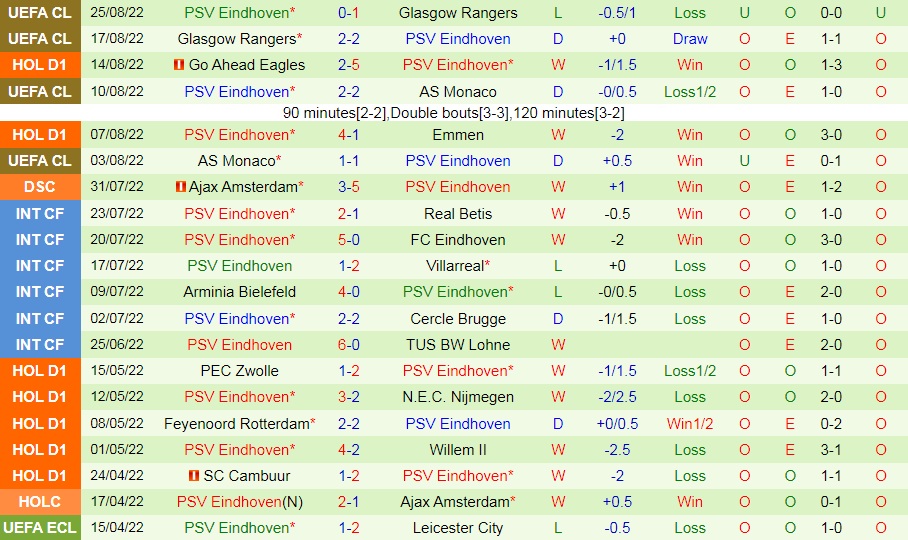 Nhận định Excelsior vs PSV Eindhoven 19h30 ngày 288 (VĐQG Hà Lan 202223) 4