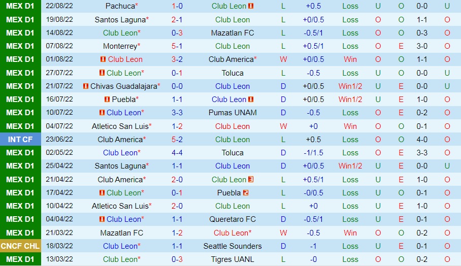 Nhận định bóng đá Leon vs Atlas 7h00 ngày 298 (VĐQG Mexico 202223) 3 Nhận định bóng đá Leon vs Atlas 7h00 ngày 298 (VĐQG Mexico 202223) 3