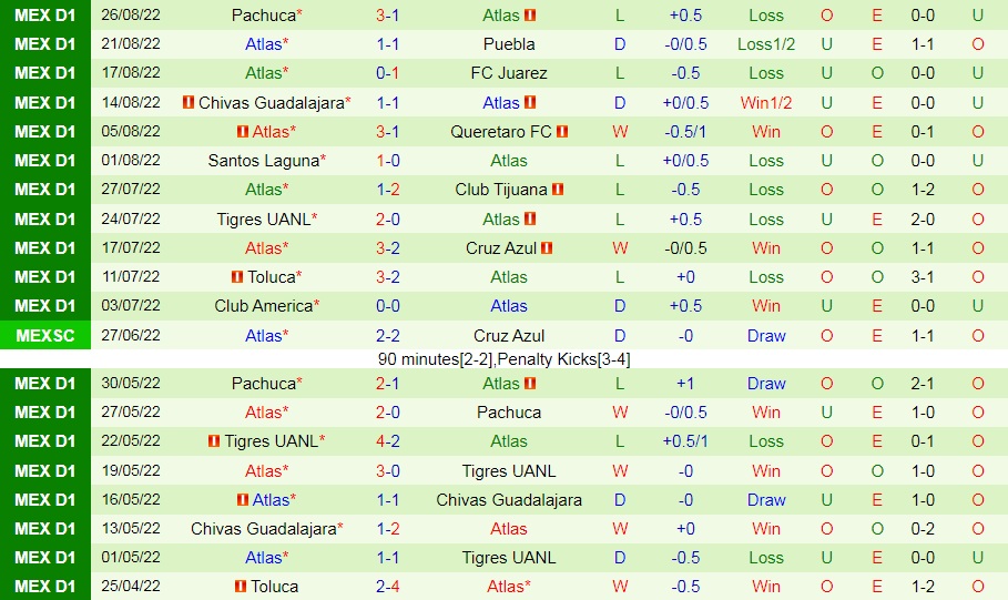 Nhận định bóng đá Leon vs Atlas 7h00 ngày 298 (VĐQG Mexico 202223) 4 Nhận định bóng đá Leon vs Atlas 7h00 ngày 298 (VĐQG Mexico 202223) 4