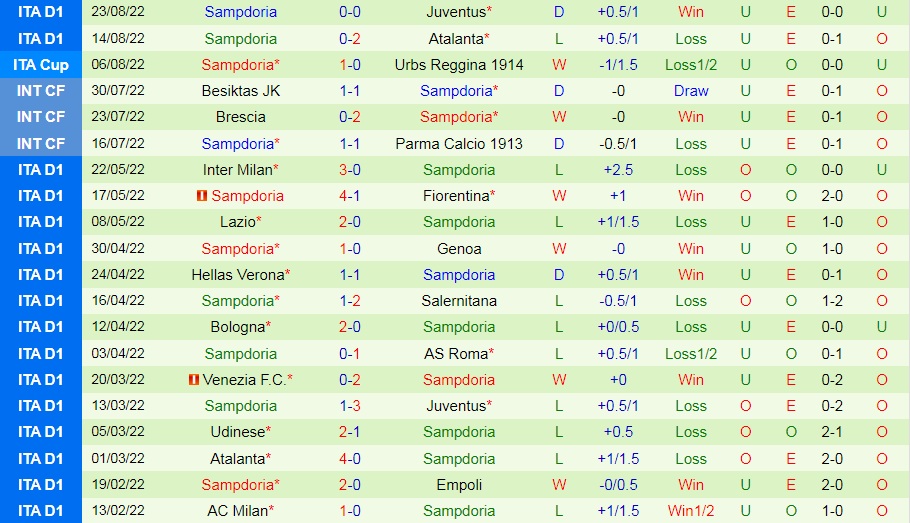 Nhận định Salernitana vs Sampdoria 23h30 ngày 288 (VĐQG Italia 202223) 4