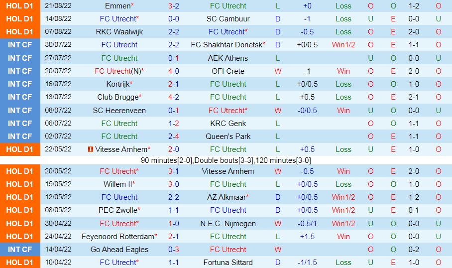 Nhận định bóng đá Utrecht vs Ajax 17h15 ngày 288 (VĐQG Hà Lan 202223) 3