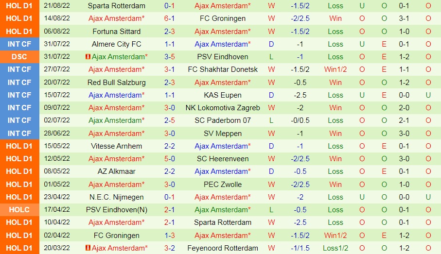 Nhận định bóng đá Utrecht vs Ajax 17h15 ngày 288 (VĐQG Hà Lan 202223) 4