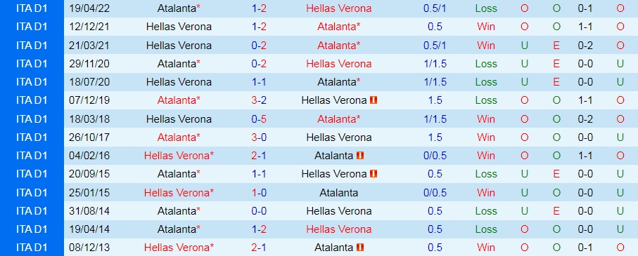 Nhận định, dự đoán Verona vs Atalanta 23h30 ngày 288 (VĐQG Italia 202223) 2