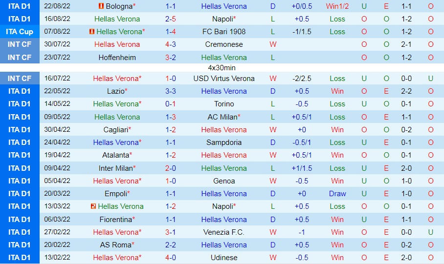 Nhận định, dự đoán Verona vs Atalanta 23h30 ngày 288 (VĐQG Italia 202223) 3