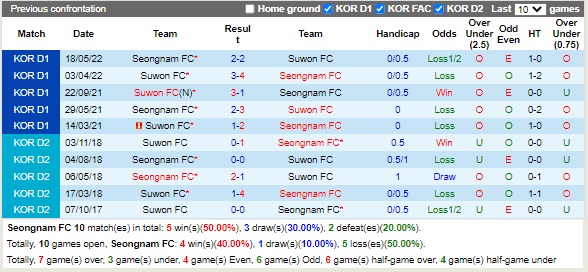 Nhận định Seongnam vs Suwon FC 17h00 ngày 288 (VĐQG Hàn Quốc 2022) 2 Nhận định Seongnam vs Suwon FC 17h00 ngày 288 (VĐQG Hàn Quốc 2022) 2