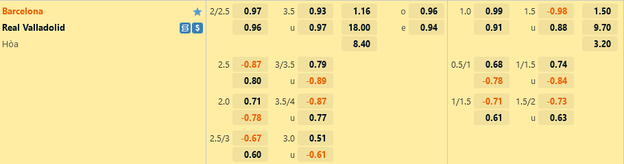 Ty le Barca vs Valladolid