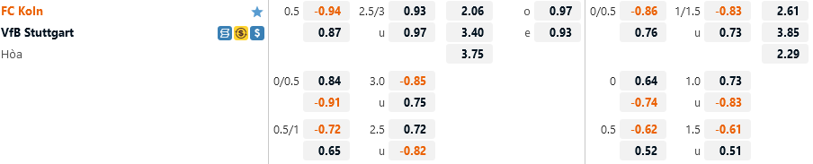 Ty le Cologne vs Stuttgart