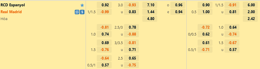 Ty le Espanyol vs Real Madrid