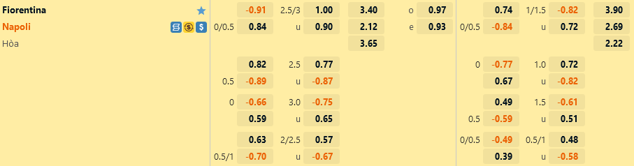 Ty le Fiorentina vs Napoli