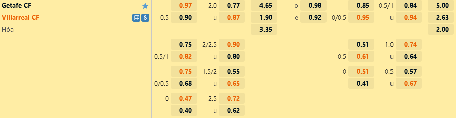 Ty le Getafe vs Villarreal