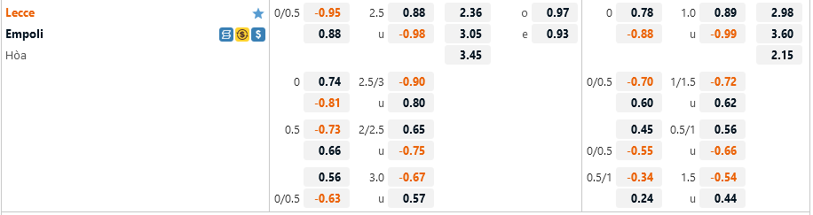 Ty le Lecce vs Empoli