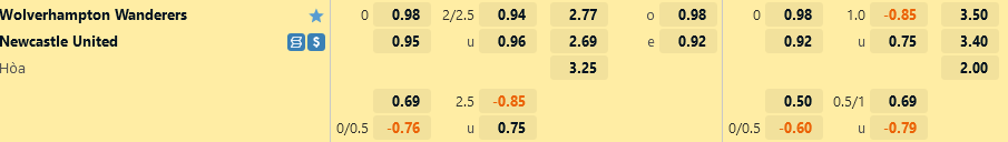 Tỷ lệ Wolves vs Newcastle Ty le Wolves vs Newcastle